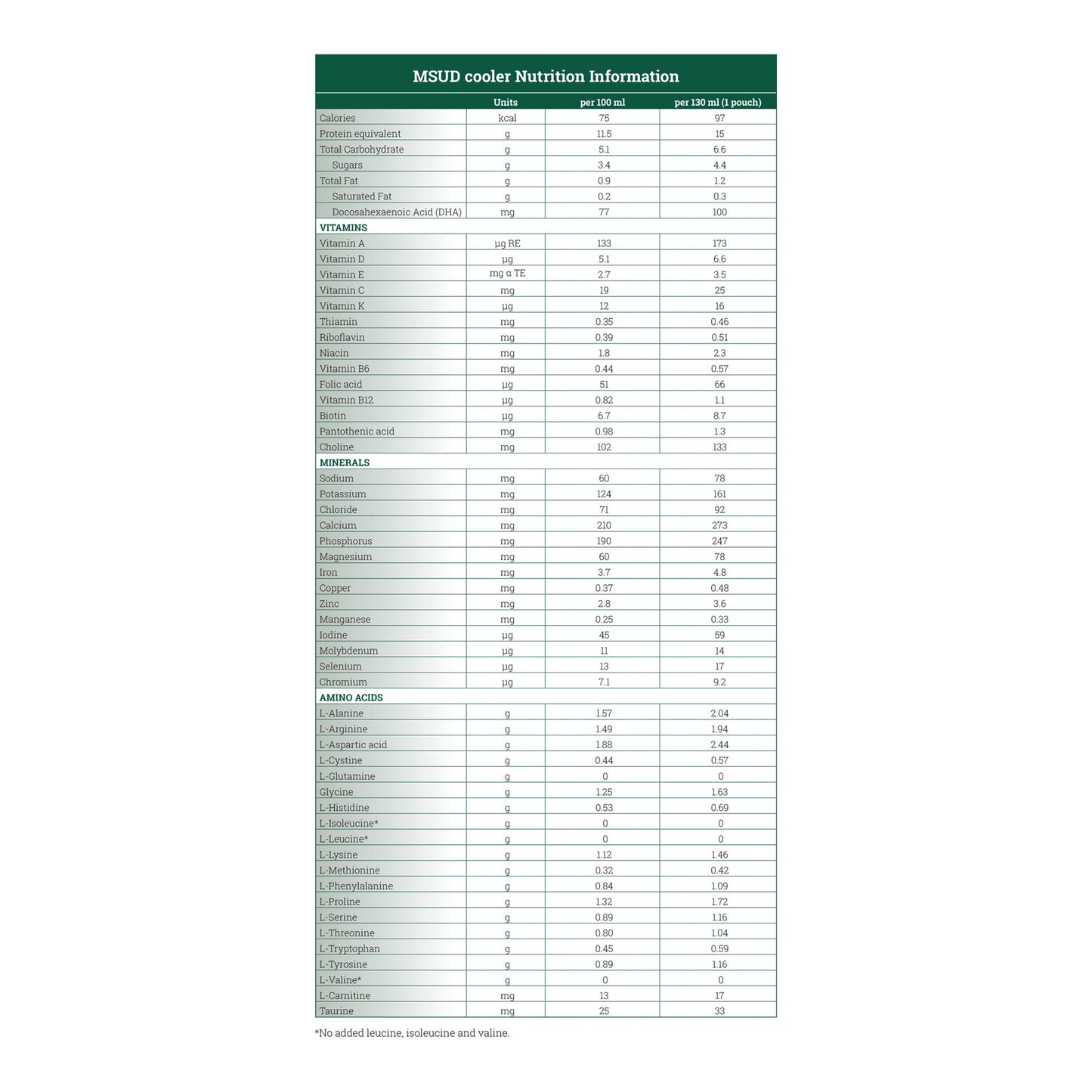 SUPPLEMENT, MSUD COOLER15 ORG 130ML (30/CS)
