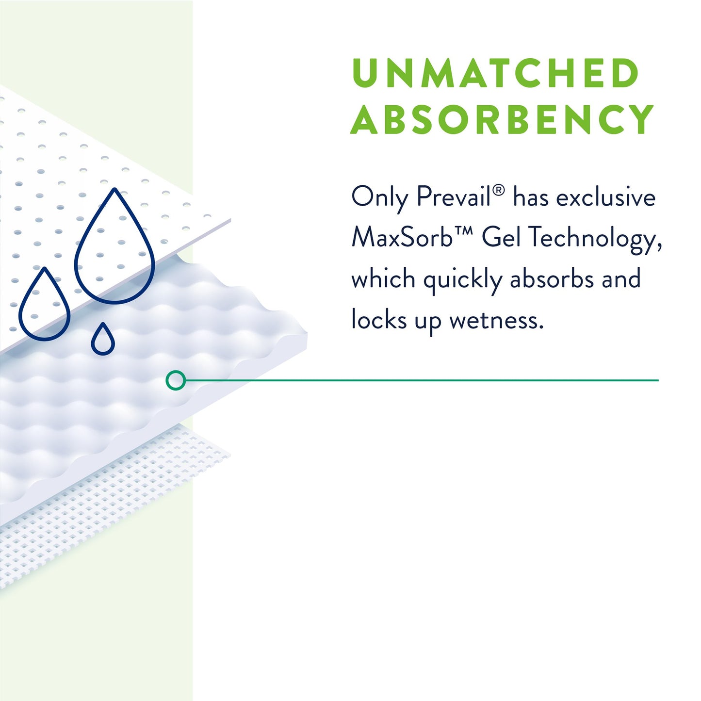 UNDERPAD, PREVAIL INCONTI SUPER ABSRB 30"X30" (10/PK 12PK/CS