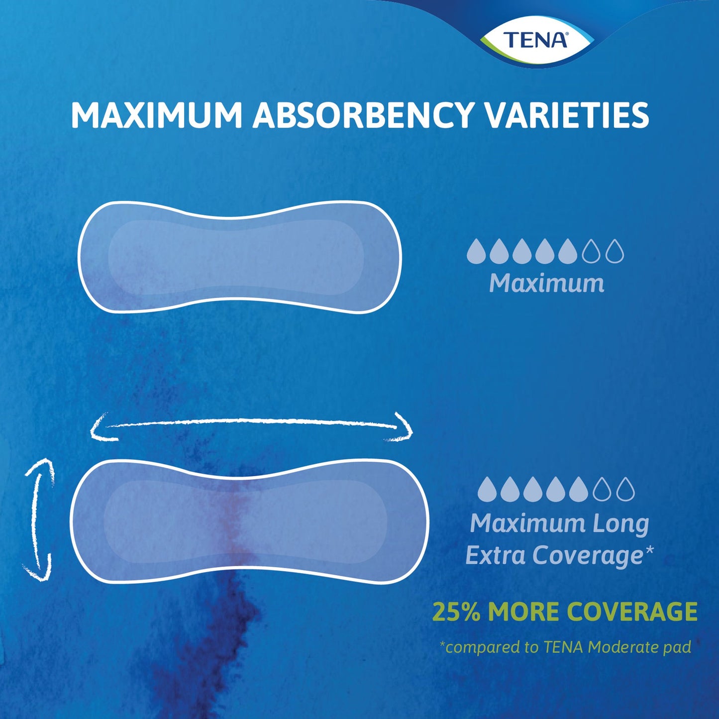 PAD, INCONT TENA SENSITIVE CARE MAXIMUM LONG (12/BG 6BG/CS)