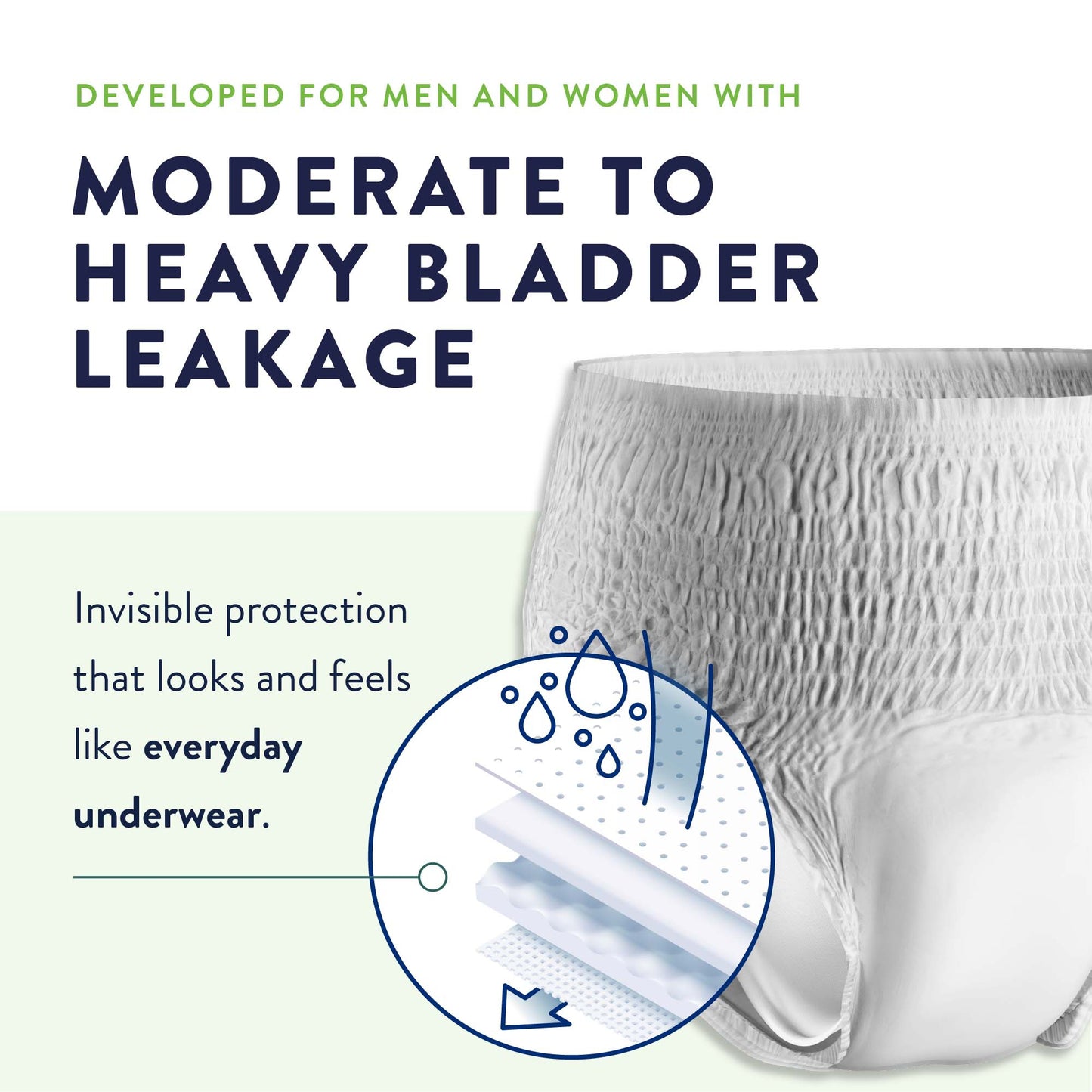 UNDERWEAR, PROTECTIVE PREVAIL PER-FIT MED DISP(20/BG 4BG/CS)