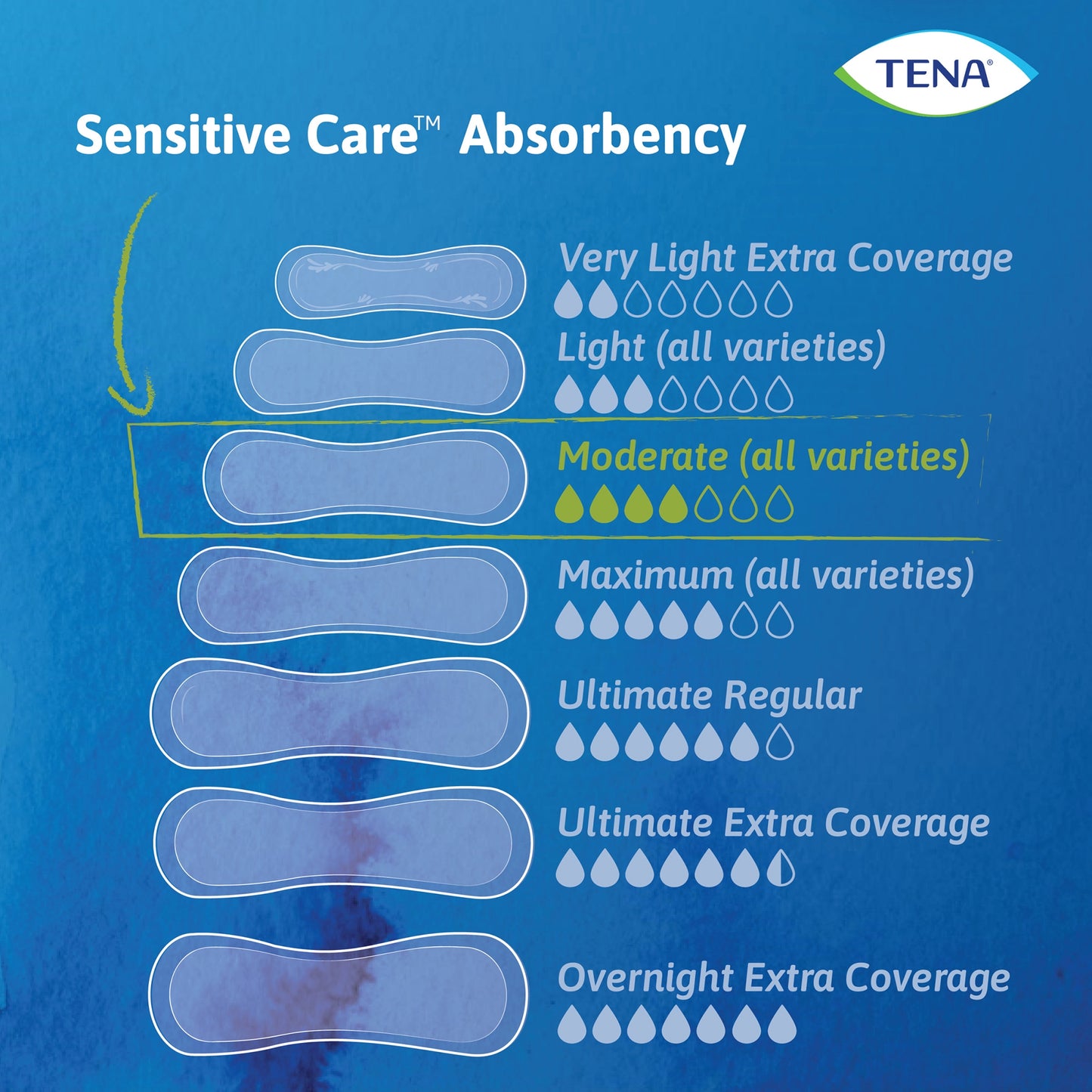 PAD, INCONT TENA MODERATE LNG (60/BG 3BG/CS)
