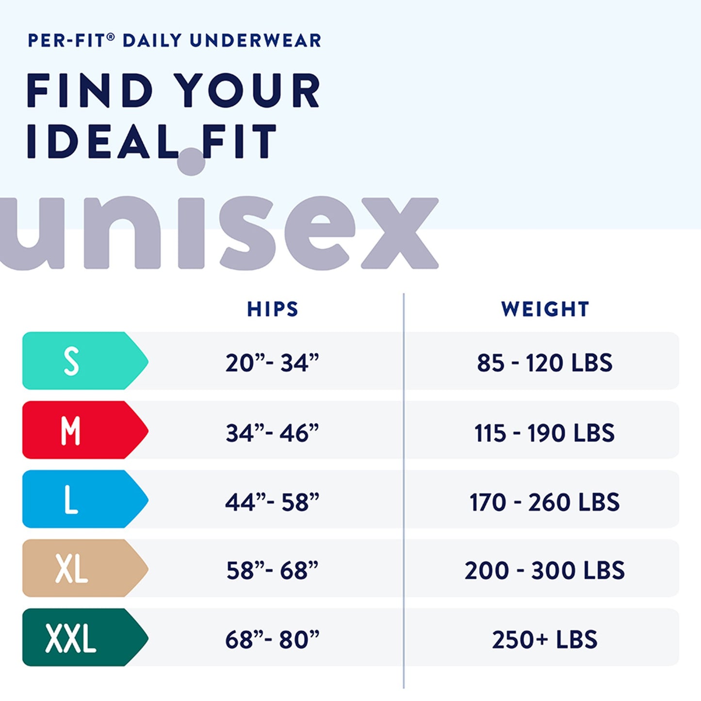 UNDERWEAR, PROTECTIVE PREVAIL PER-FIT SML DISP(20/PK 4PK/CS)