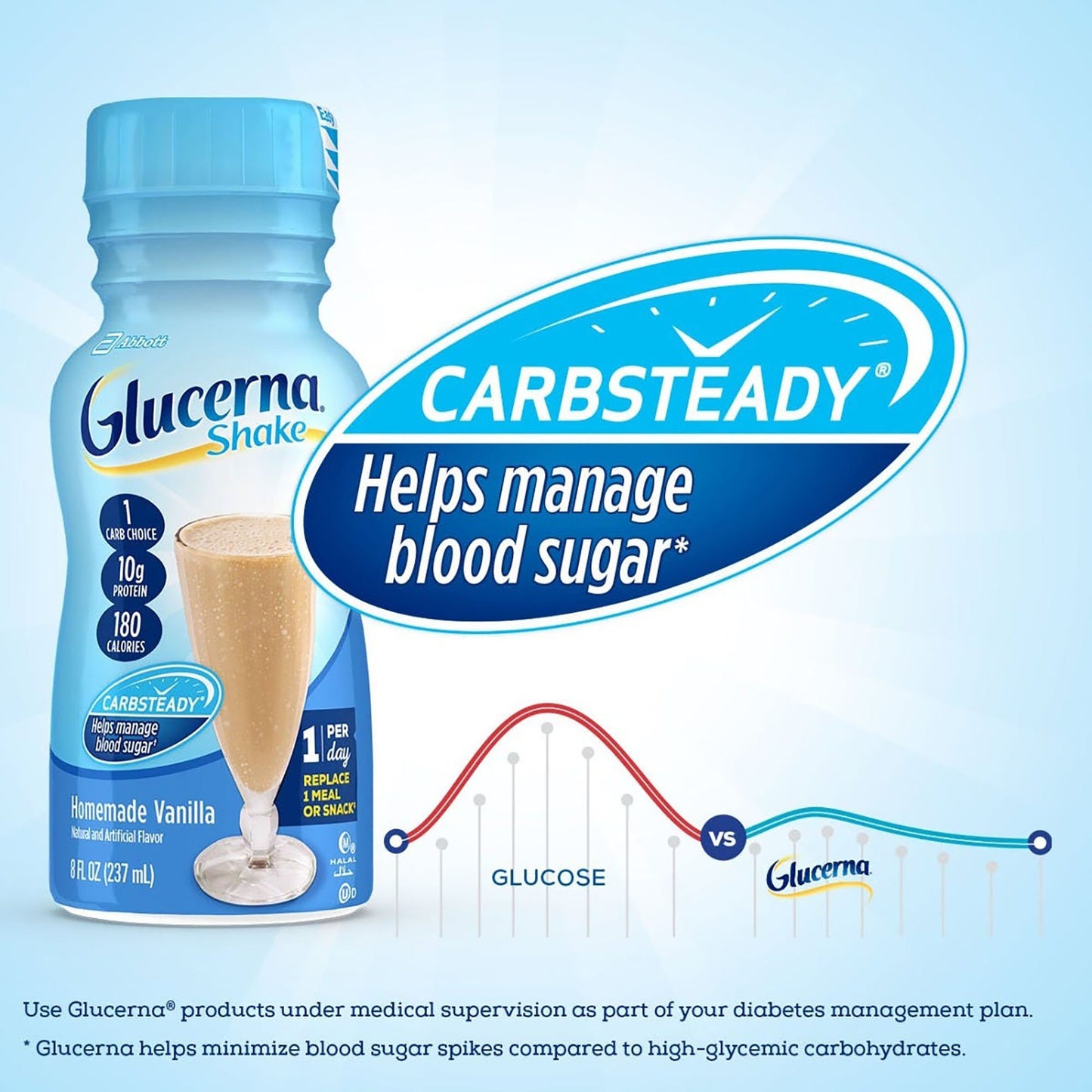 GLUCERNA SHAKE, RTD HOMEMADE VAN 8OZ BTL (24/CS)