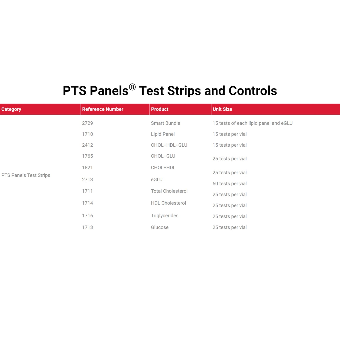 TEST STRIP, CHOLEST/HDL (25/VL)