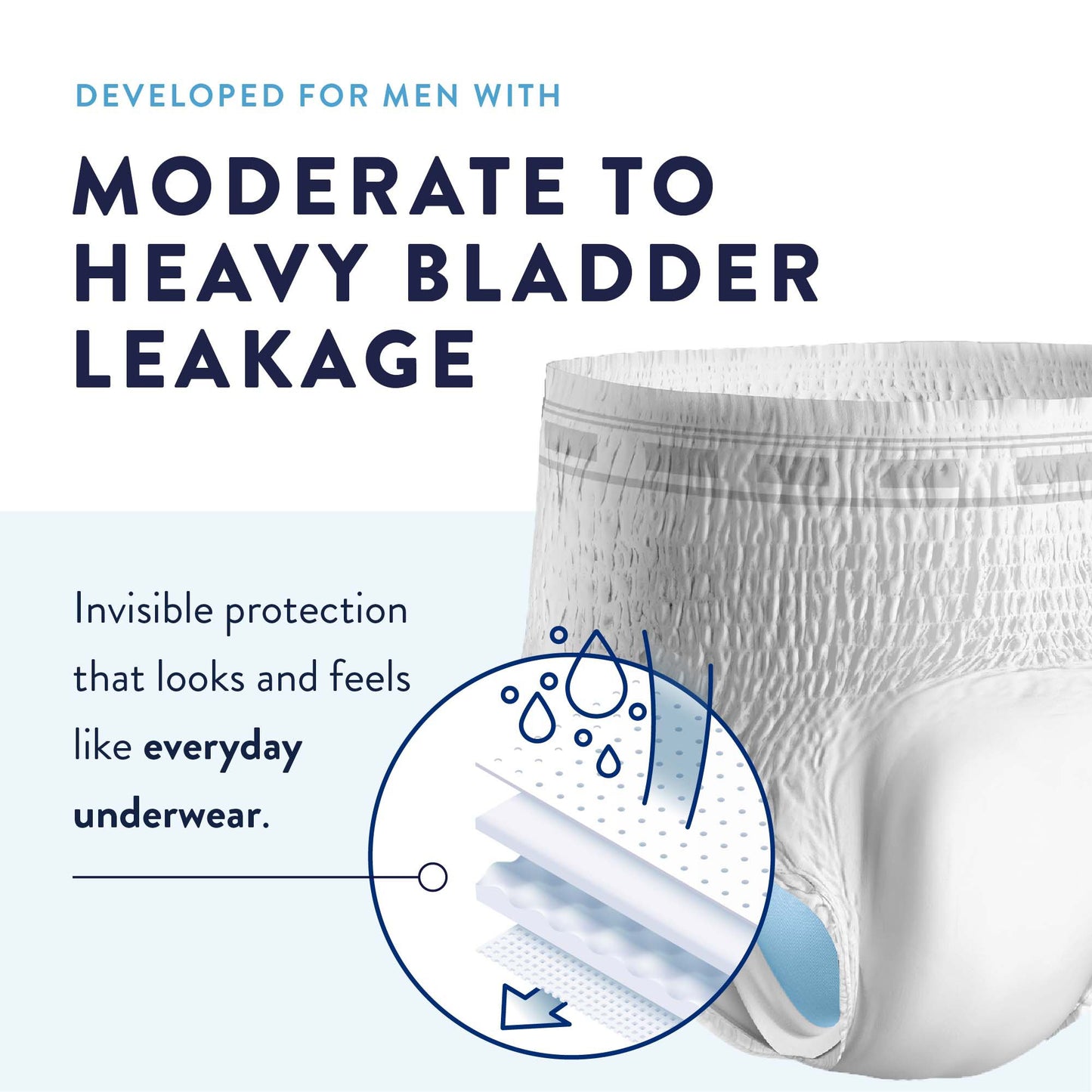 UNDERWEAR, PULL-ON PREVAIL XLG(14/PK 4PK/CS)