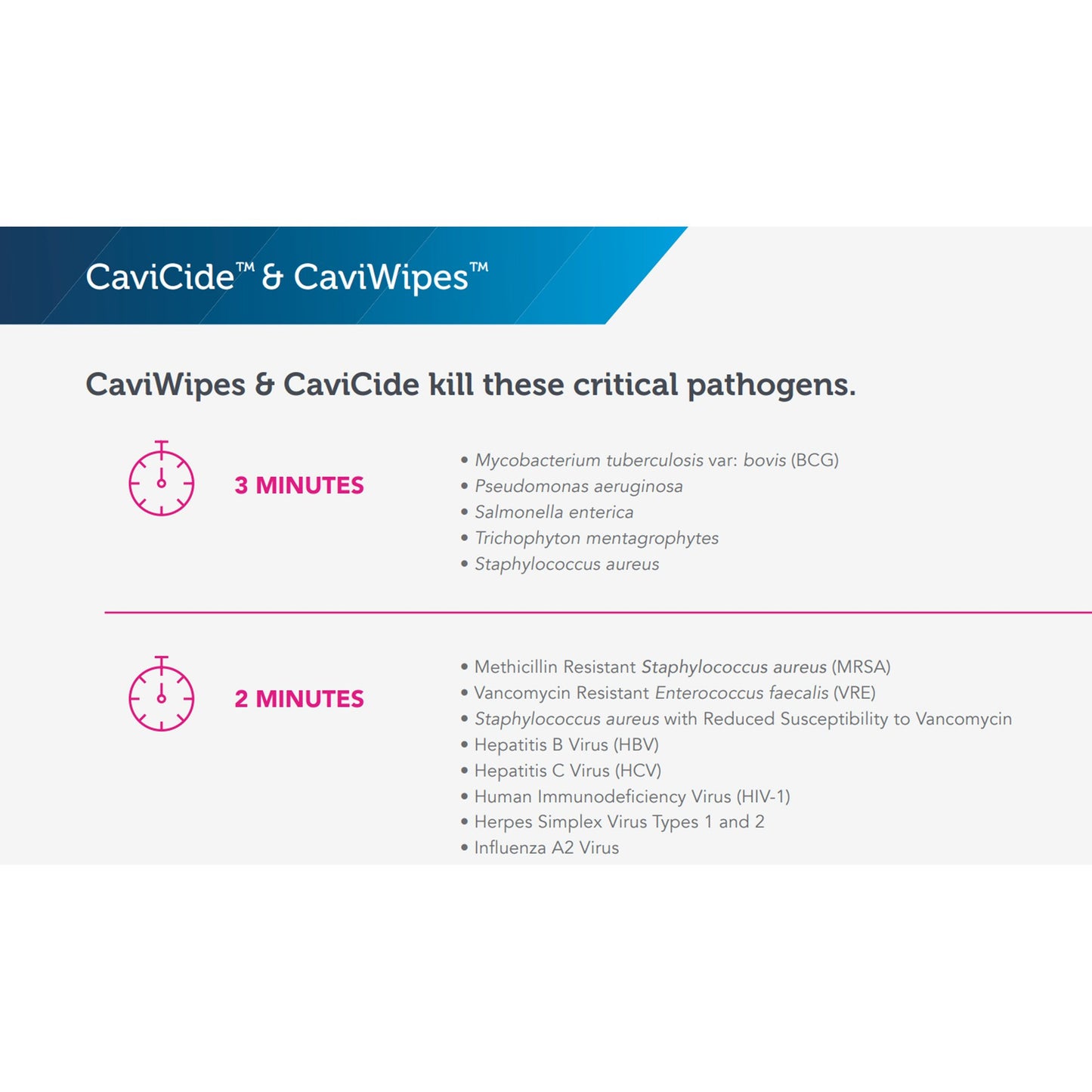 DISINFECTANT, CAVICIDE W/1 SPIGOT 2.5GL (2/CS)