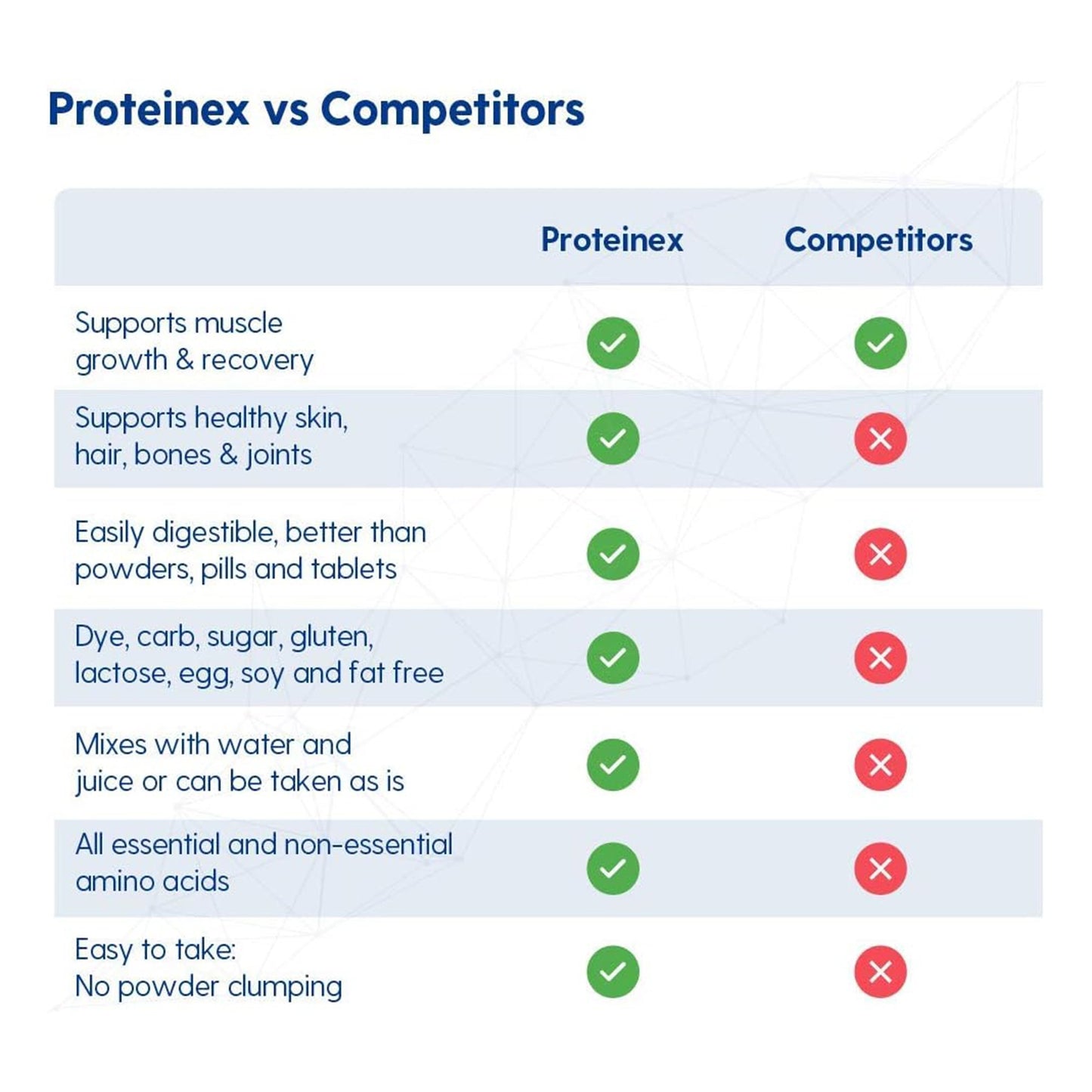 PROTEINEX-18, LIQ BLK CHERRY 30OZ (6/CS)