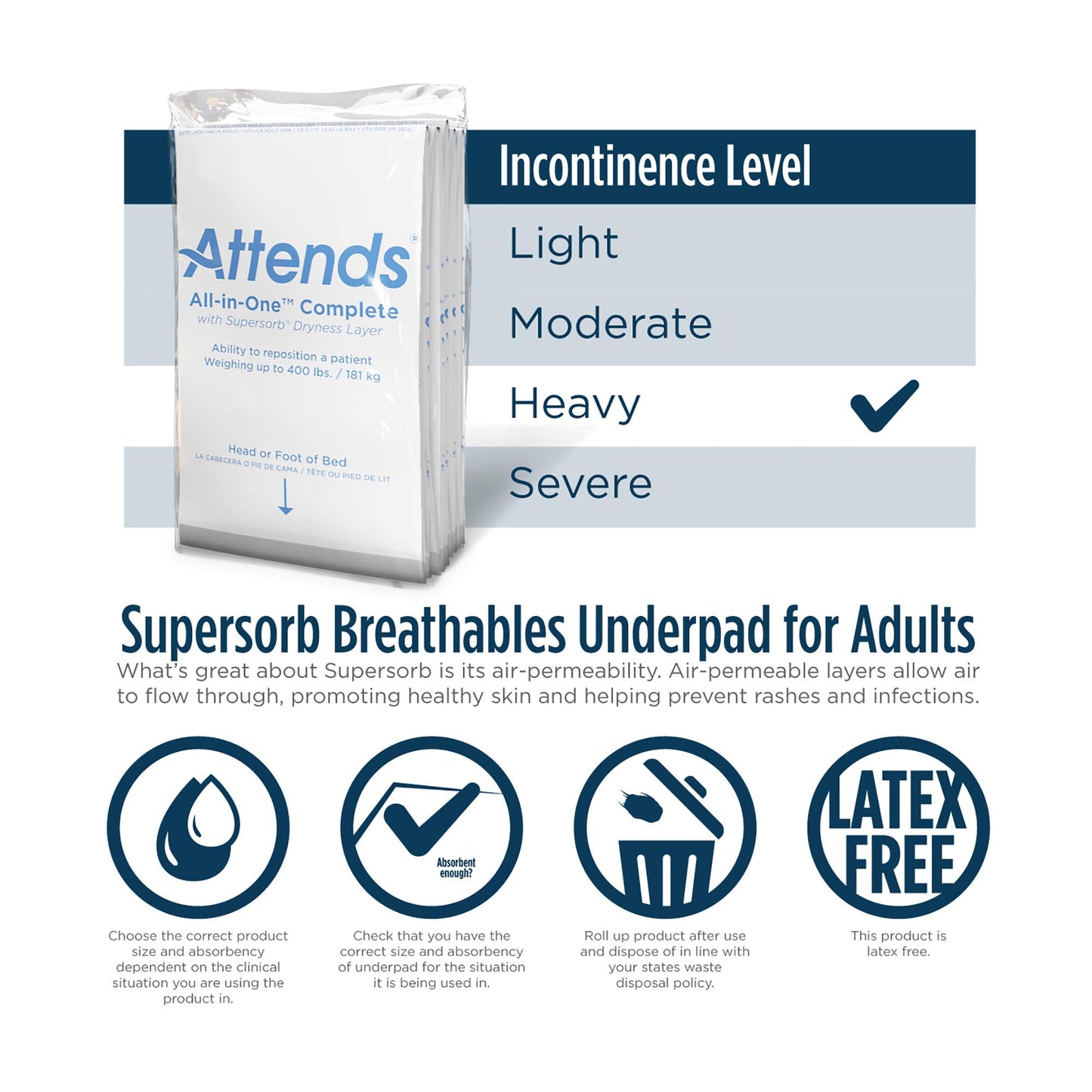 UNDERPAD, ALL IN ONE ADV PREM 30X36 (5/PK 12PK/CS)