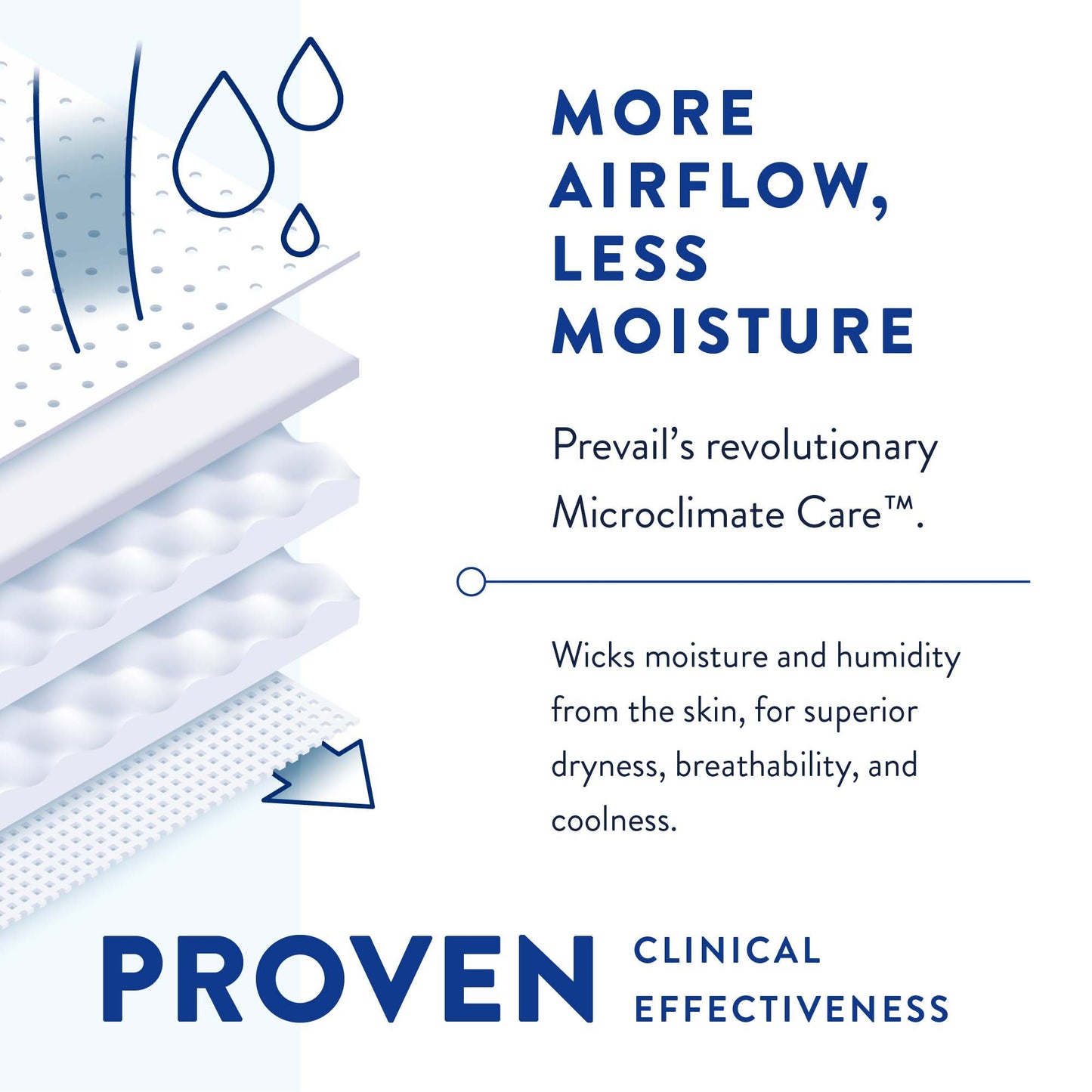 BRIEF, INCONT PREVAIL AIR SZ2 45"-62" (18/BG 4BG/CS)