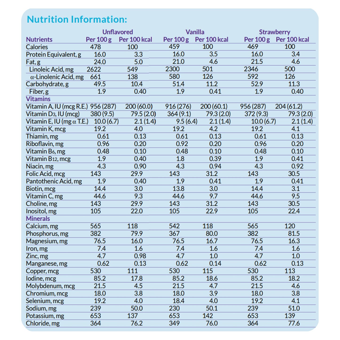 NEOCATE JR, PDR W/PREBIOTICS STRAWBERRY 14.1OZ (4/CS)