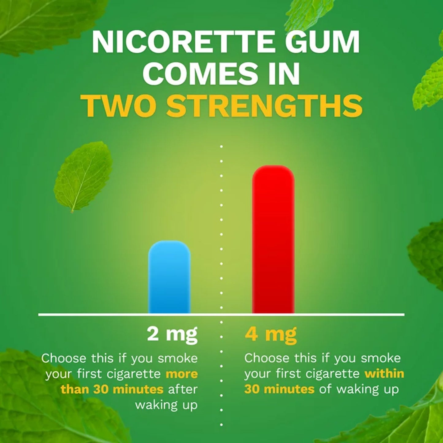NICORETTE, GUM SPEARMINT BURST/CHAMOMILE 4MG (100/CT)
