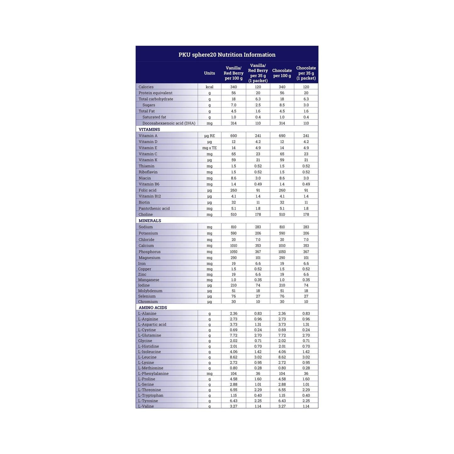 SUPPLEMENT, PKU SPHERE 20 CHOCOLATE 35G (30/CS)