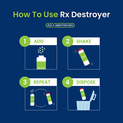 RX DESTROYER, SOL F/DISP OF UNUSED MEDS 16OZ (12/CS)