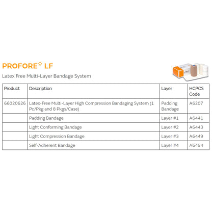 BANDAGE, PROFORE STD LF (1/BX)