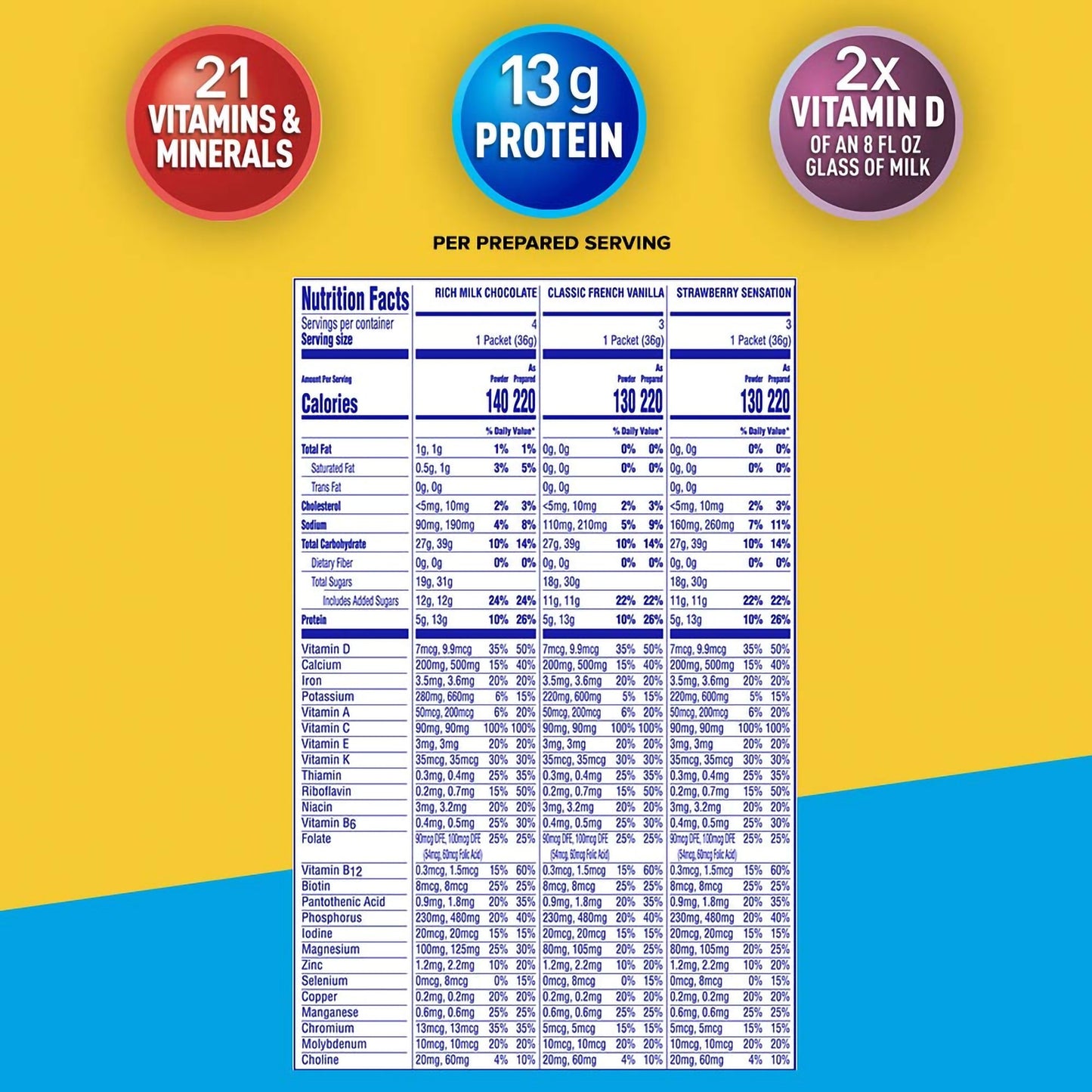 CARNATION, INSTANT BREAKFAST VARIETY (10/BX 6BX/CS)