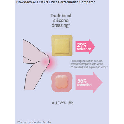 DRESSING, WND ALLEVY LITE LF SIL ADH 4X4 (10/BX