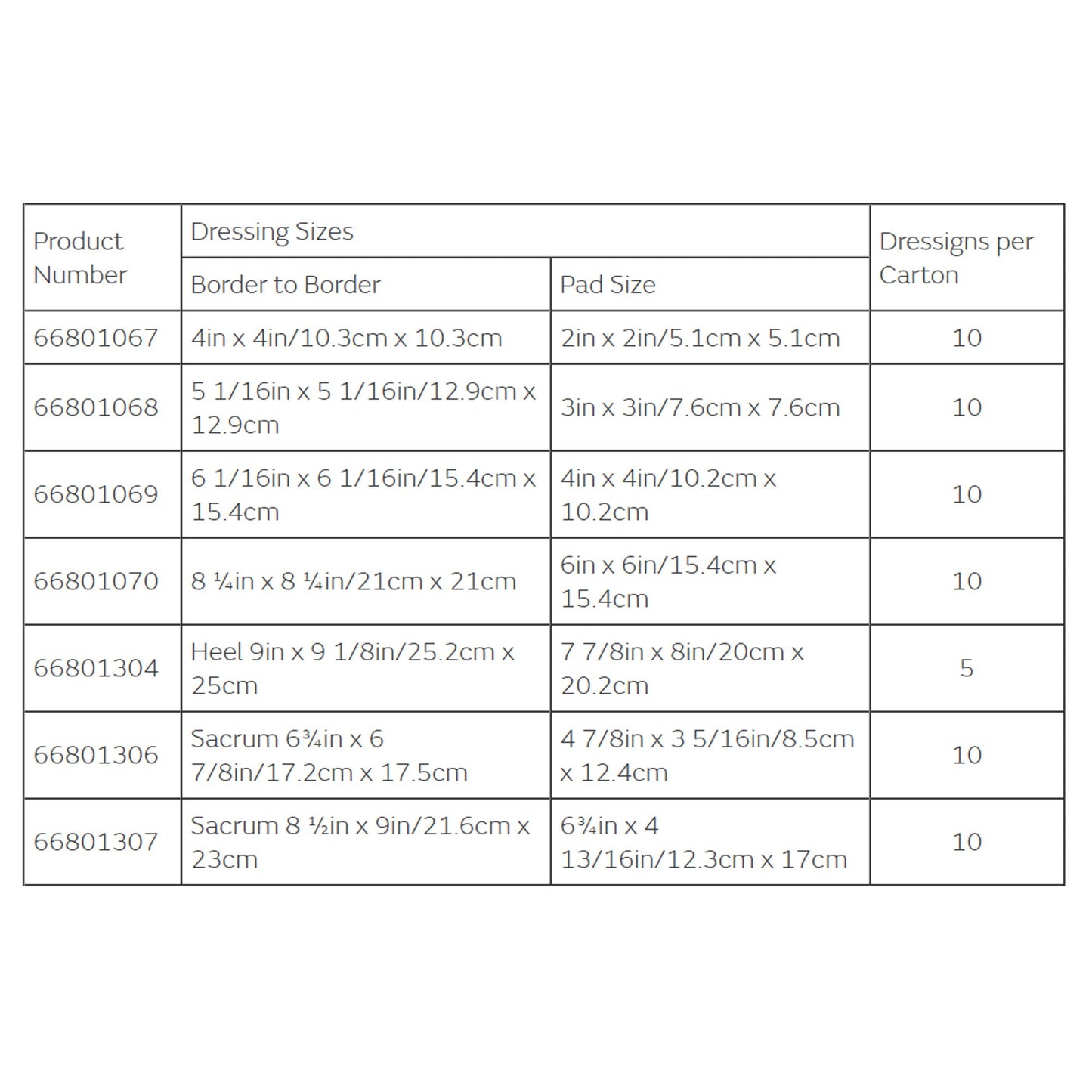 DRESSING, WND ALLEVYN LIFE SACRUM STR SM 7X7" (10/BX 6BX/CS)