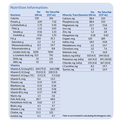 KETOCAL 4:1, LIQ-UNFLAVORED (27/CS)