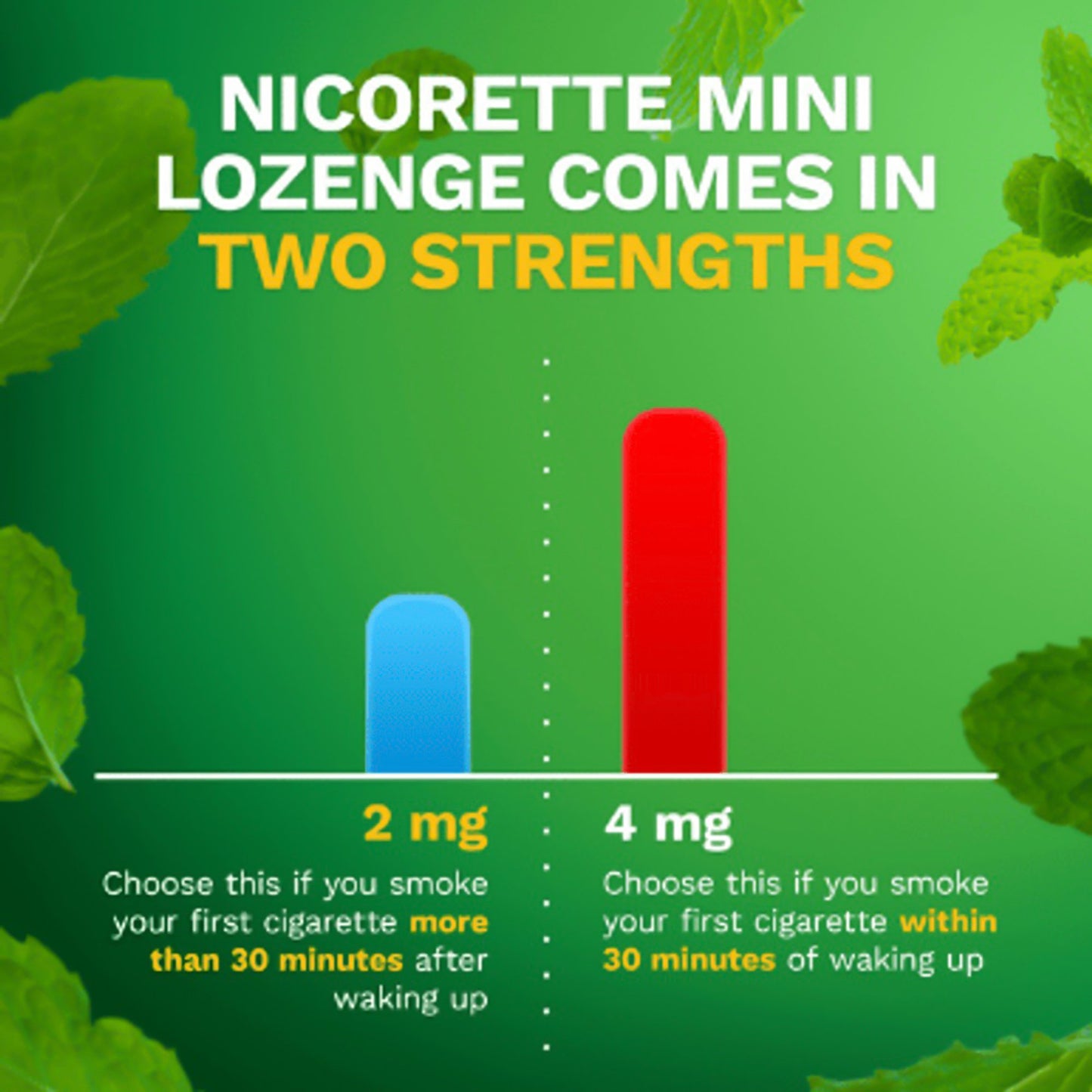 NICORETTE, LOZ COATED ICE MINT4MG (20/CT)