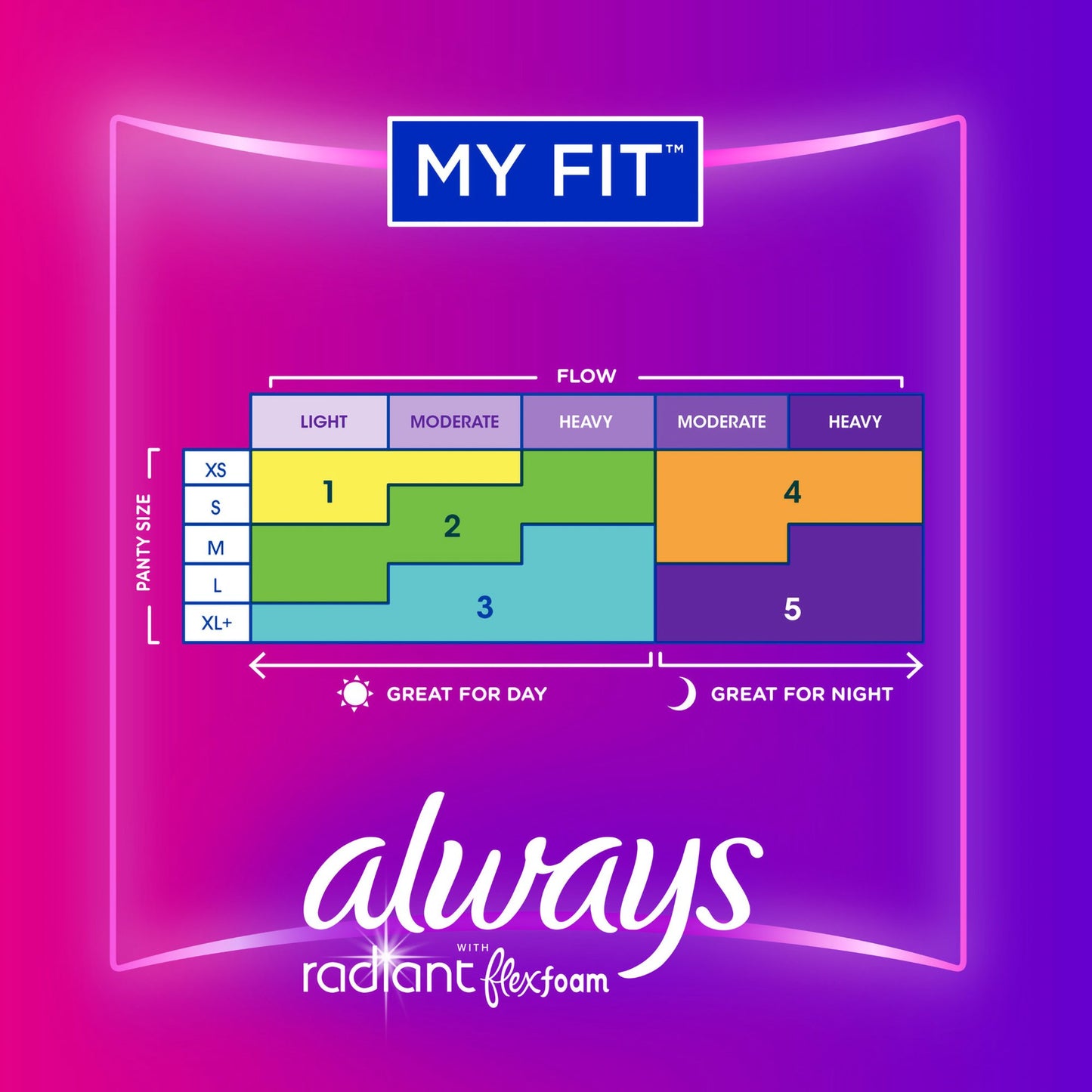 PAD, ALWAYS RADIANT W/FLEXIFOAM REG FLOW (15/BX)