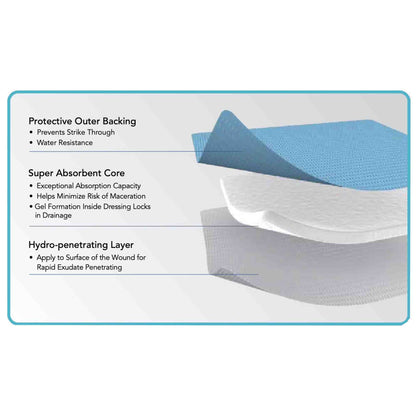 DRESSING, FOAM SUPER ABSRB ZENIABSORB N/ADH 4"X5" (10/BX)