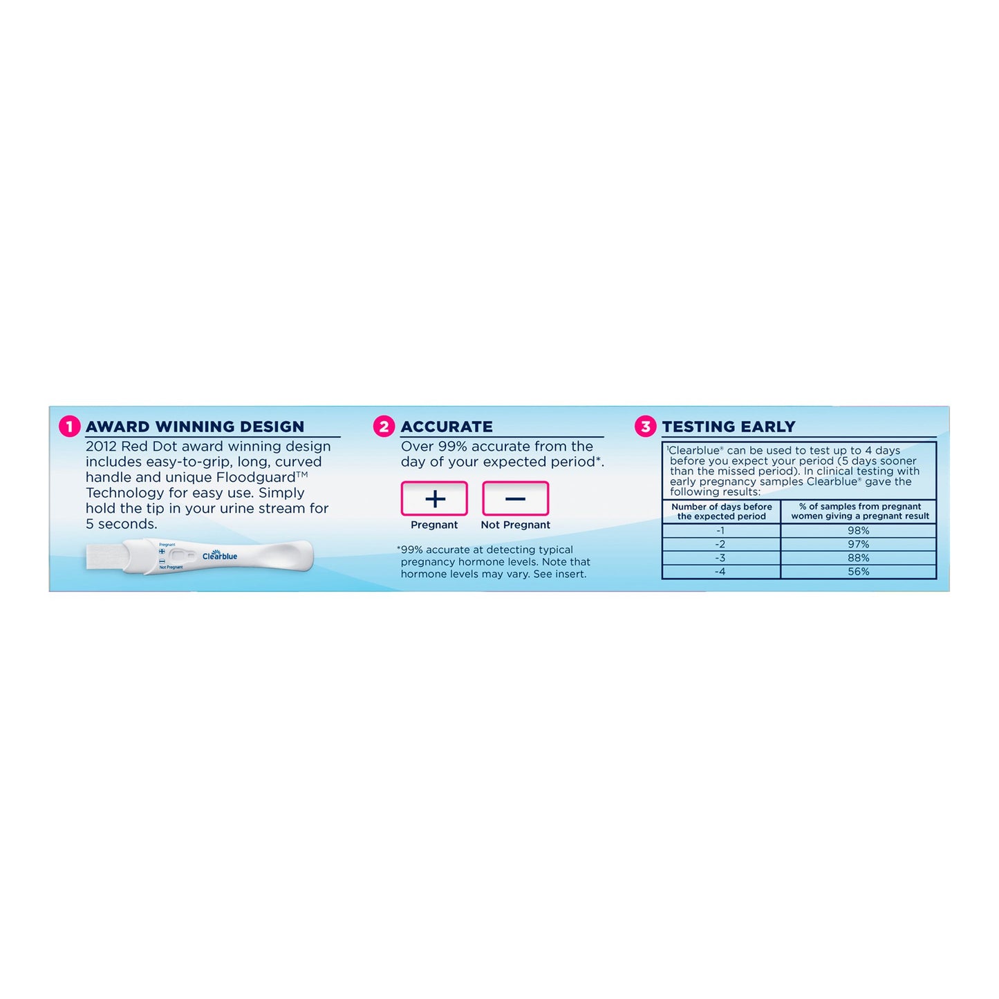 PREGNANCY TEST, CLEARBLUE RAPID DETECTION (2/BX)