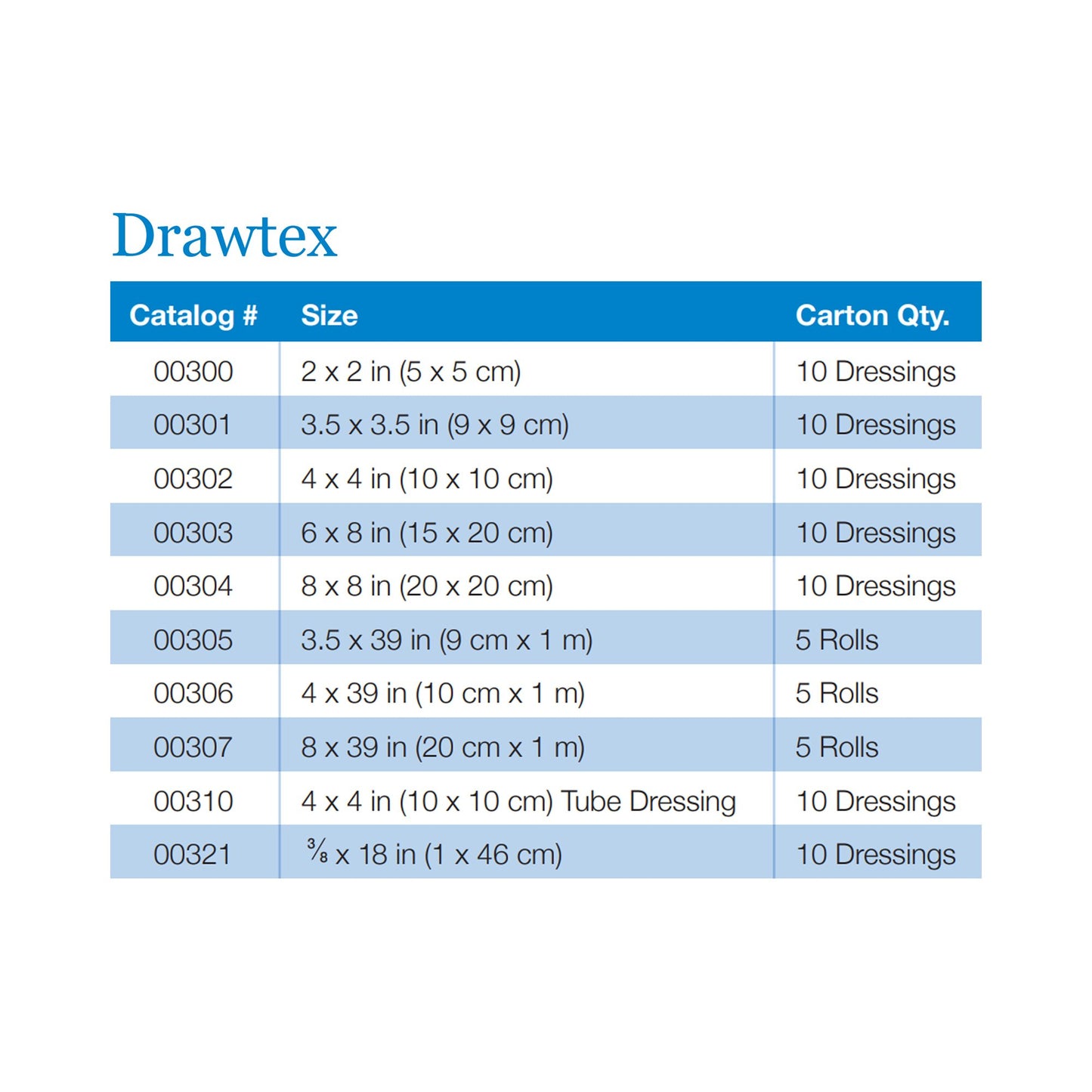 DRESSING, WND DRAWTEX HYDROCONDVT 3"X39" (5/BX) SWISAM