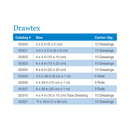 DRESSING, WND DRAWTEX HYDROCONDVT 3"X39" (5/BX) SWISAM