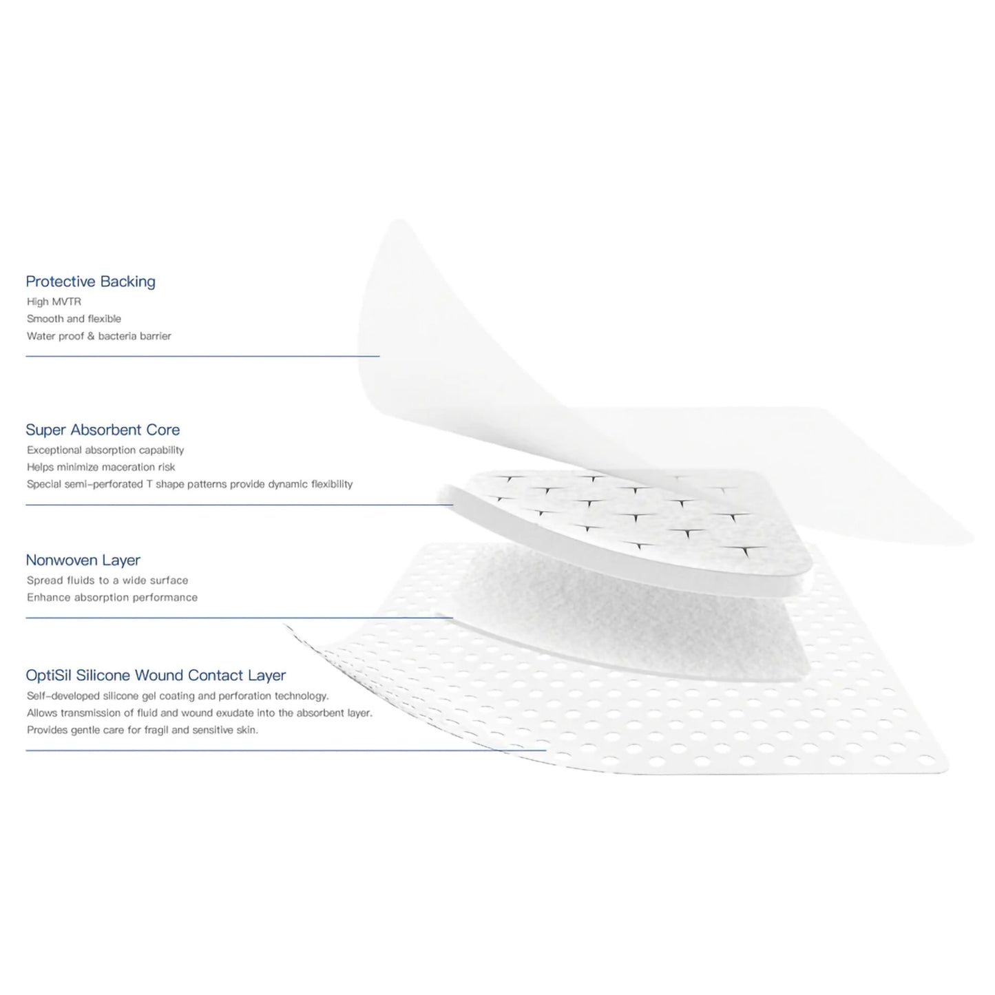 DRESSING, EXCEL SAP SUPER ABSRB 6"X7"
