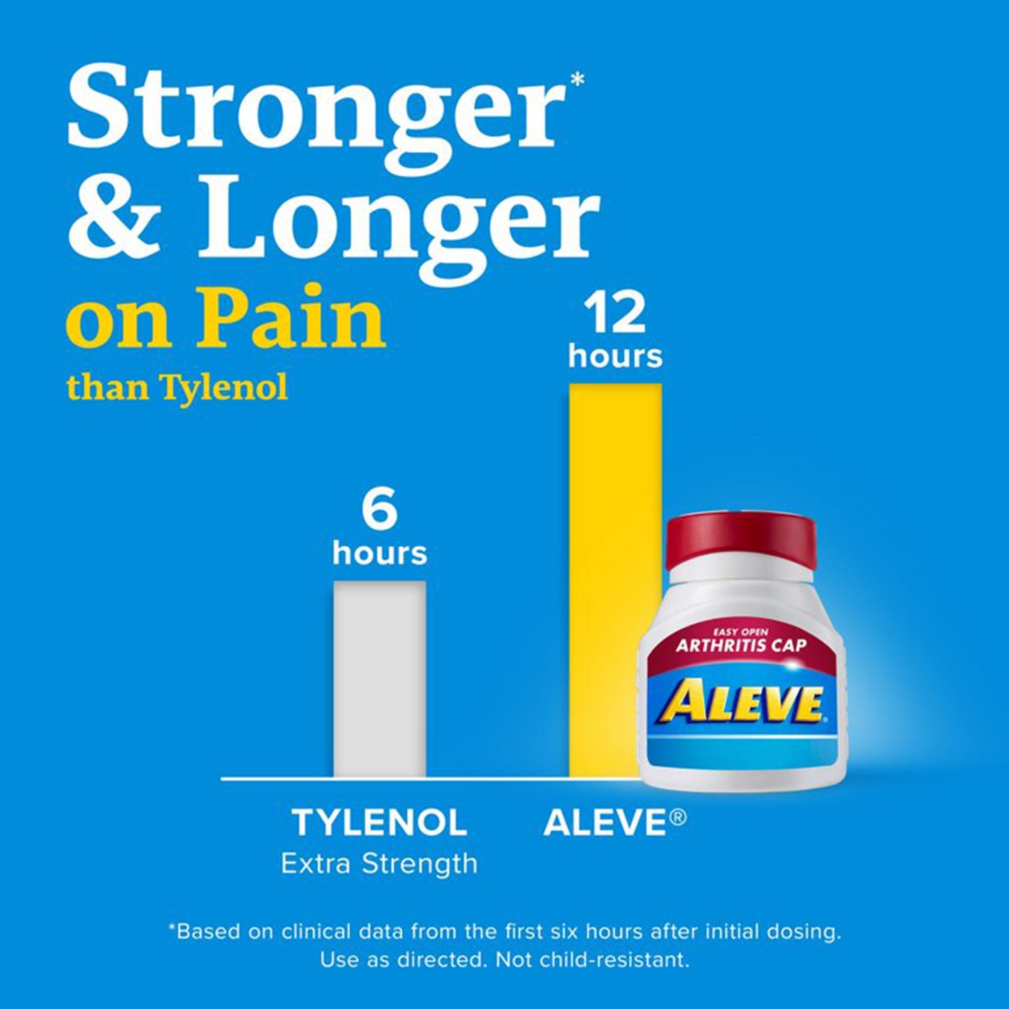 ALEVE ARTHRITIS, CAP 220MG (90/BT)
