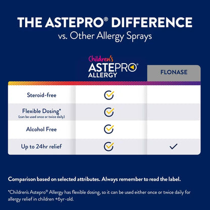 ASTEPRO ALLERGY, SPR NASAL CHLD 60METERED SPRAYS 205.5MCG