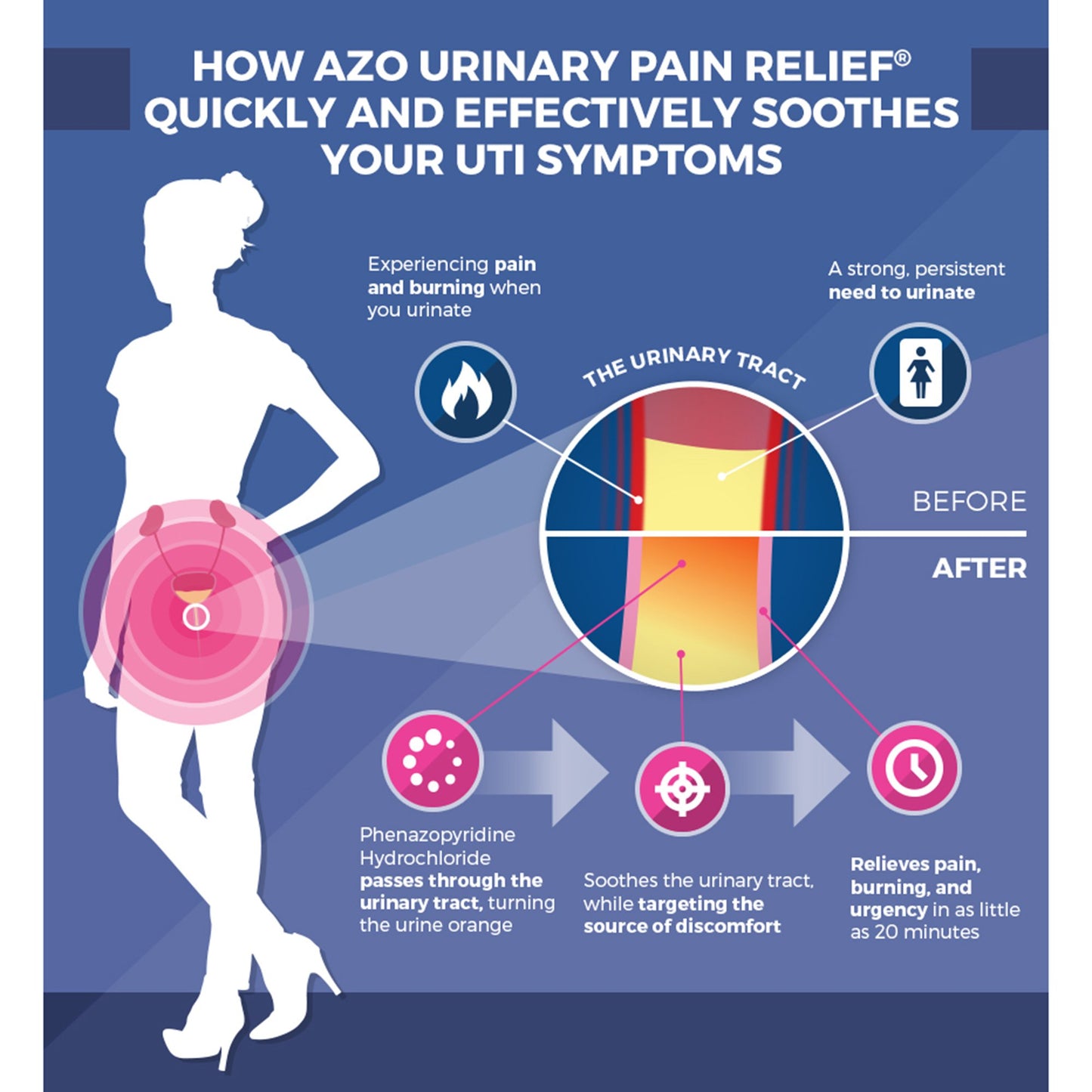 AZO STANDARD, TAB 95MG (30/BX)