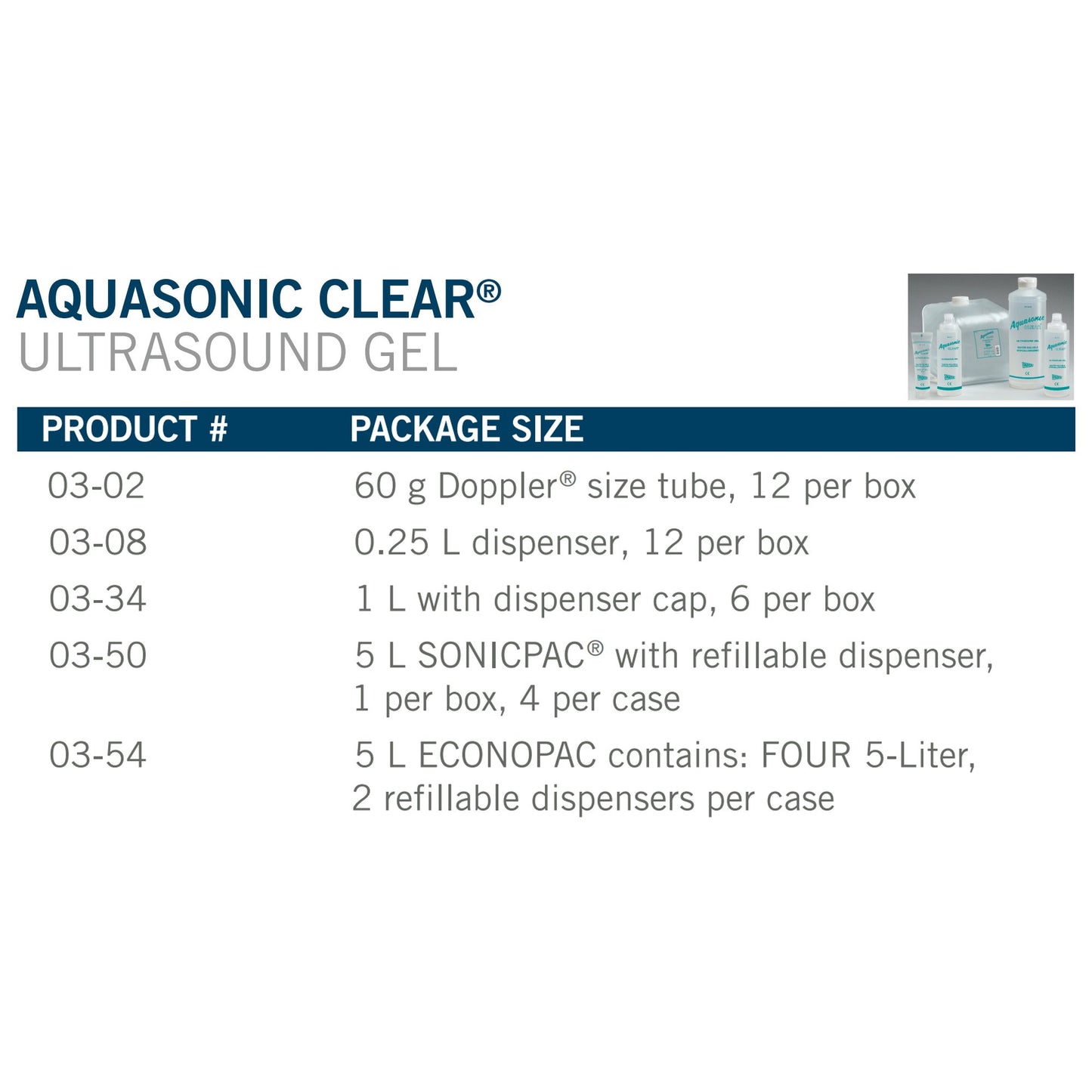 GEL, ULTRASOUND CLR DISPENSR .25L (12/BX)