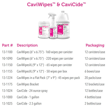 DISINFECTANT, CAVICIDE W/1 SPIGOT 2.5GL (2/CS)