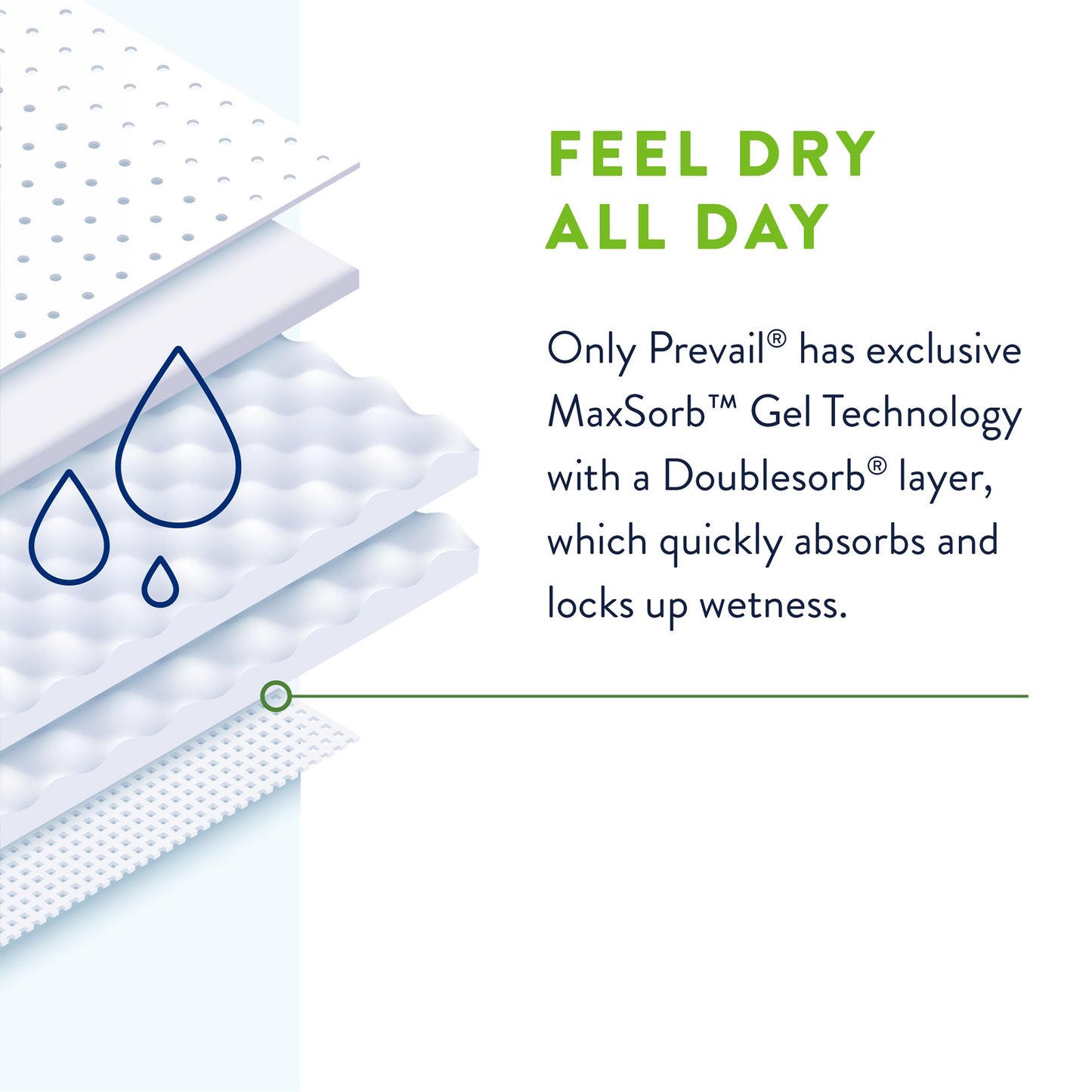 BRIEF, INCONT PREVAIL PREFIT 360 SZ1/M (20/PK 4PK/CS)