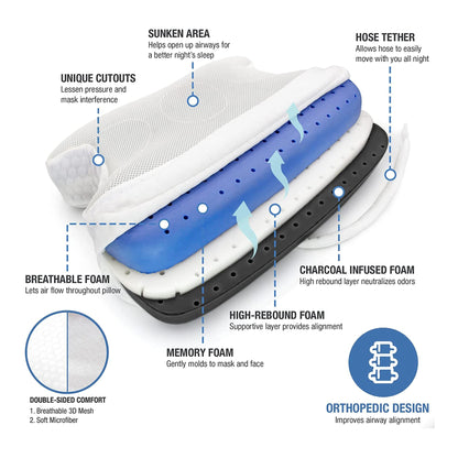 CUSHION/PILLOW, NECK MEMORY FOAM DMI - CPAP