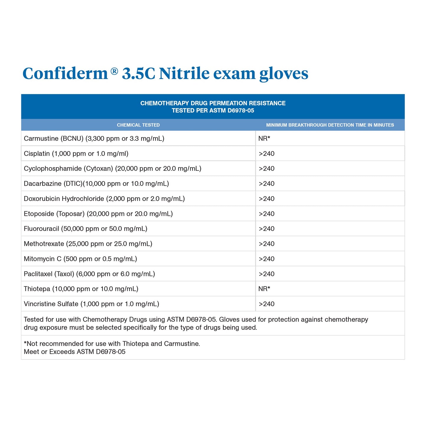 GLOVE, EXAM NTRL LG N/S CHEMO 3.5C (200/BX 10BX/CS)