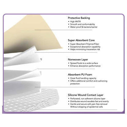 DRESSING, ZENIFOAM GENTLE BORDER SACRAL 9X9" (10/BX)