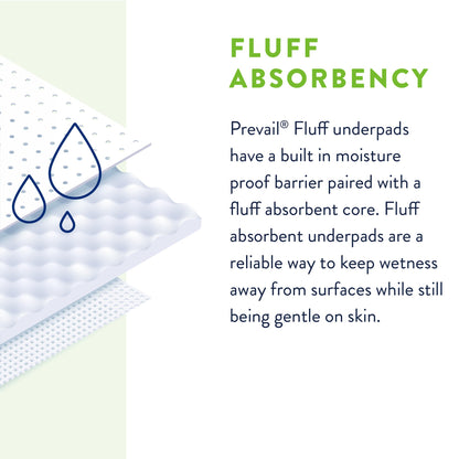 UNDERPAD, PREVAIL INCONTI FLUFF 23"X36" (15/PK 8PK/CS)
