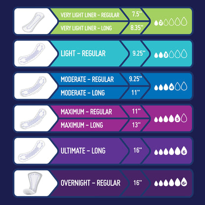 PAD, BLADDER CNTRL MODERATE (20/BG 9BG/CS)