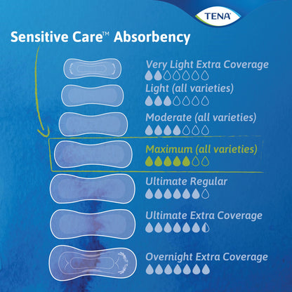 PAD, INCONT TENA SENSITIVE CARE MAX HVY LNG (39/BG 3BG/CS)
