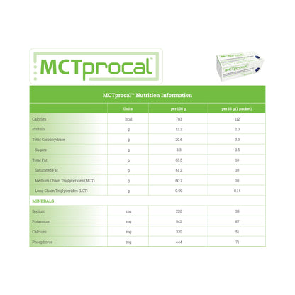 PROCAL, PDR MCT 30X16G PACKET (30/BX)