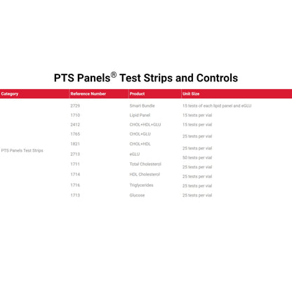 TEST STRIP, CHOLESTEROL+HDL+GLUCOSE (15/VL)