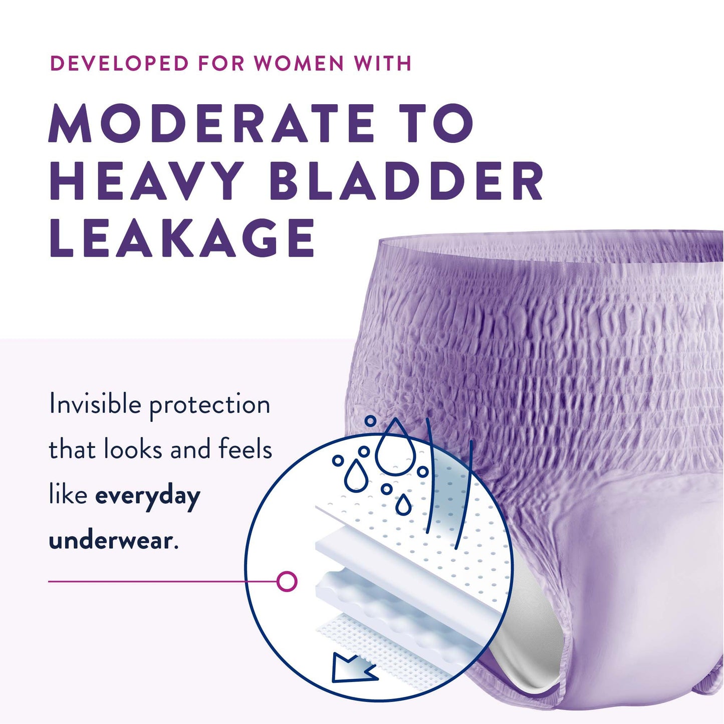 UNDERWEAR, PREVAIL PER-FIT WOMEN 34"-36" MED (20/BG 4BG/CS)