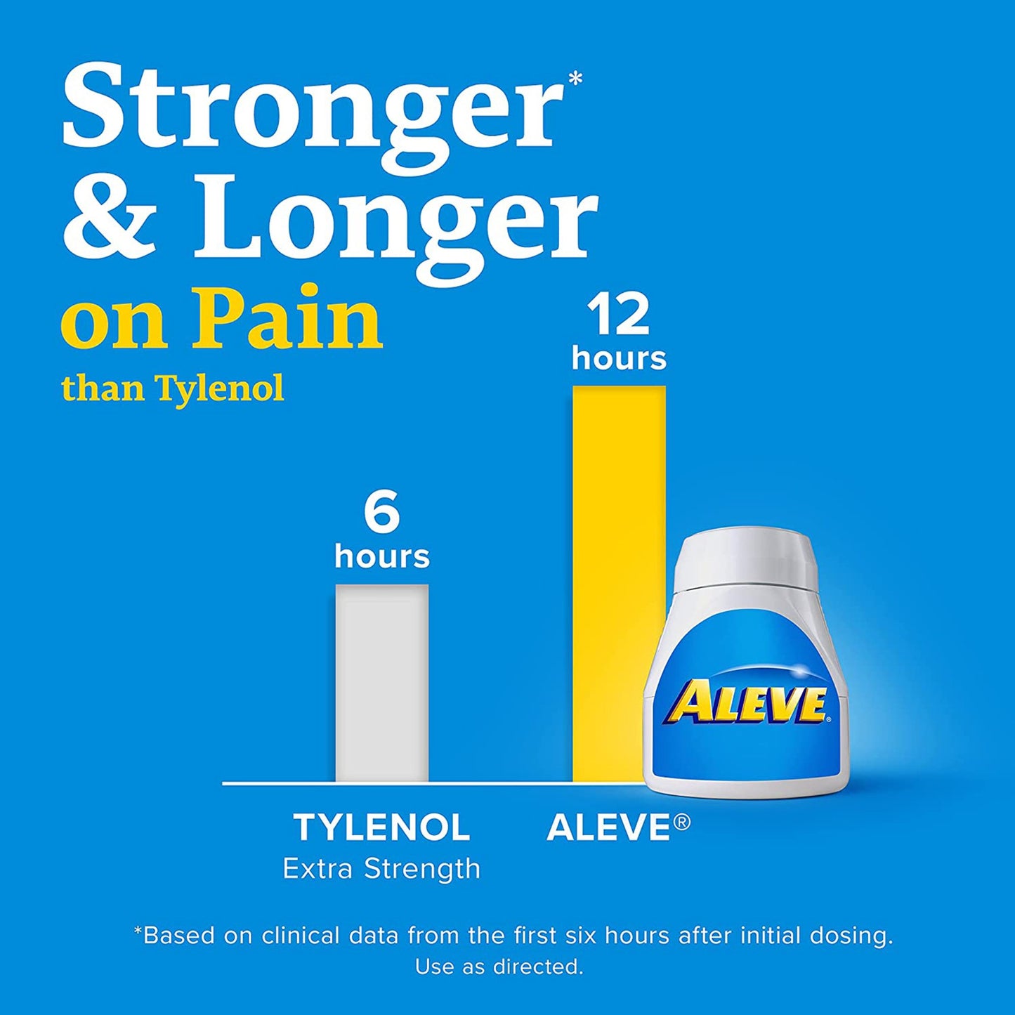 ALEVE, CAP 220MG (24/BT)