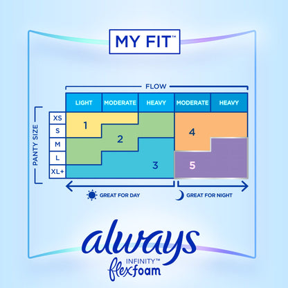 PAD, ALWAYS W/FLEXFOAM HVY FLOW SZ3 (14/BX)