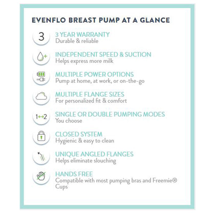 PUMP, BREAST ADVANCED DBL ELECTRIC (3/CS)