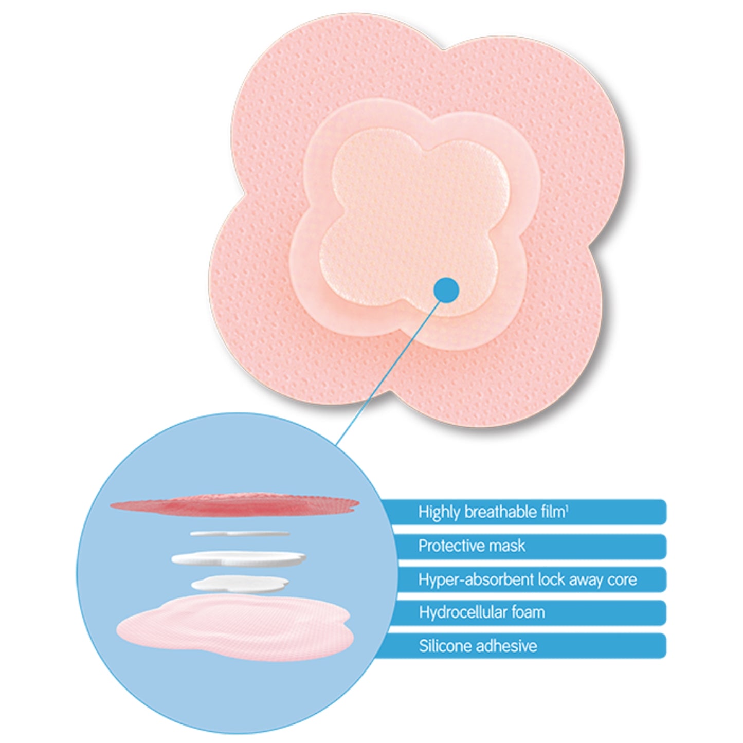 DRESSING, WND ALLEVY LIFE LF SIL ADH (10/BX 6BX/CS)