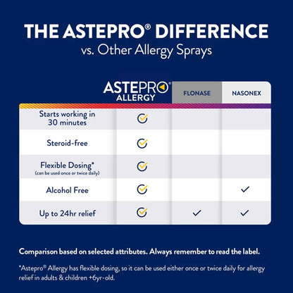 ASTEPRO ALLERGY, SPR NASAL 205.5MCG 60METERED SPRAYS