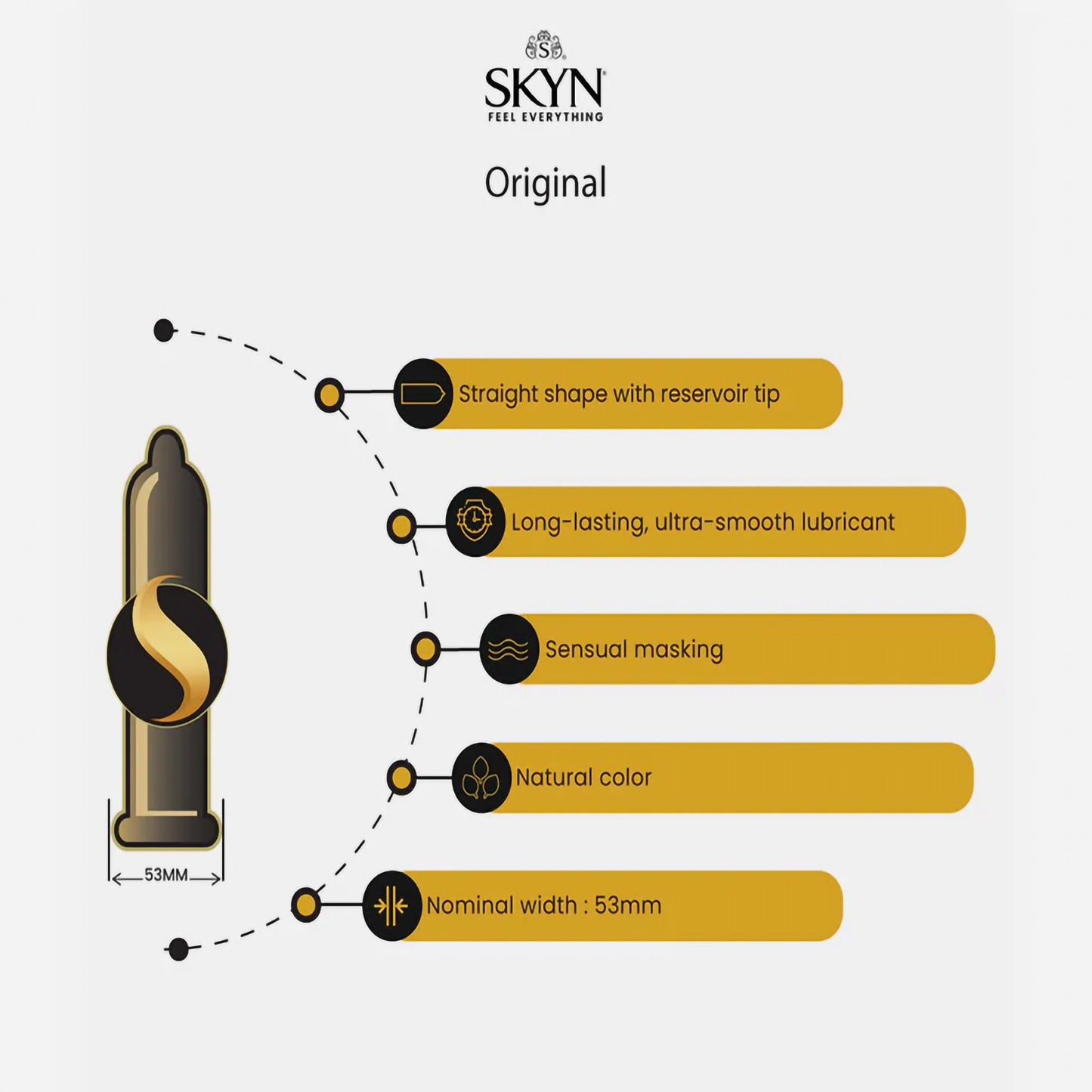 CONDOM, SKYN ORIG LF (1000/CS)